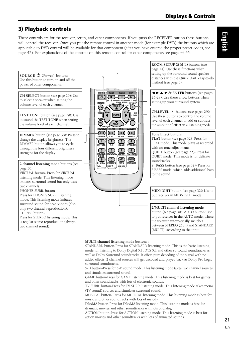 English, Displays & controls, 3) playback controls | Pioneer VSX-C300 User Manual | Page 21 / 56