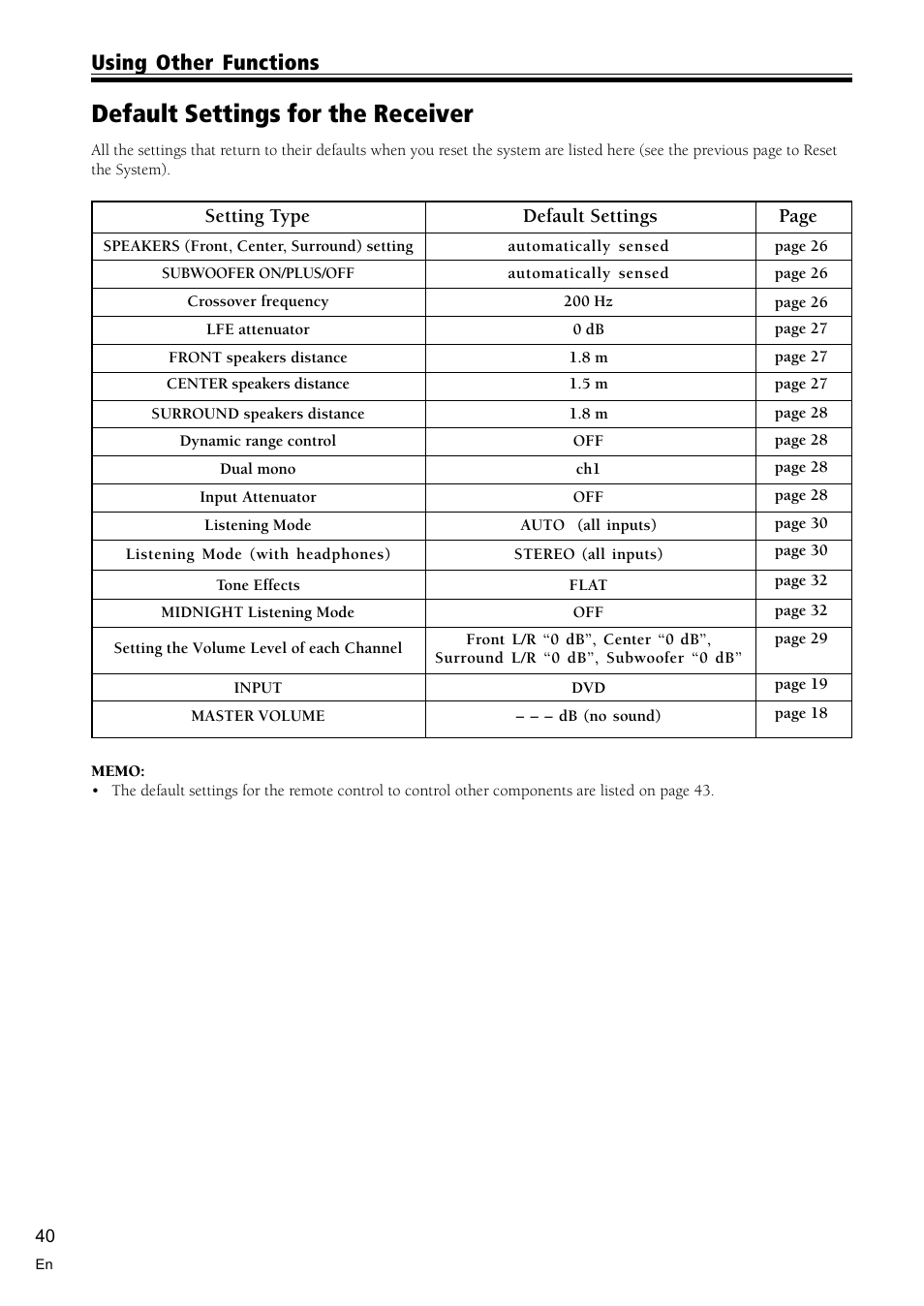 Default settings for the receiver 40, Default settings for the receiver, Using other functions | Page, Setting type default settings | Pioneer VSX-C300 User Manual | Page 40 / 56