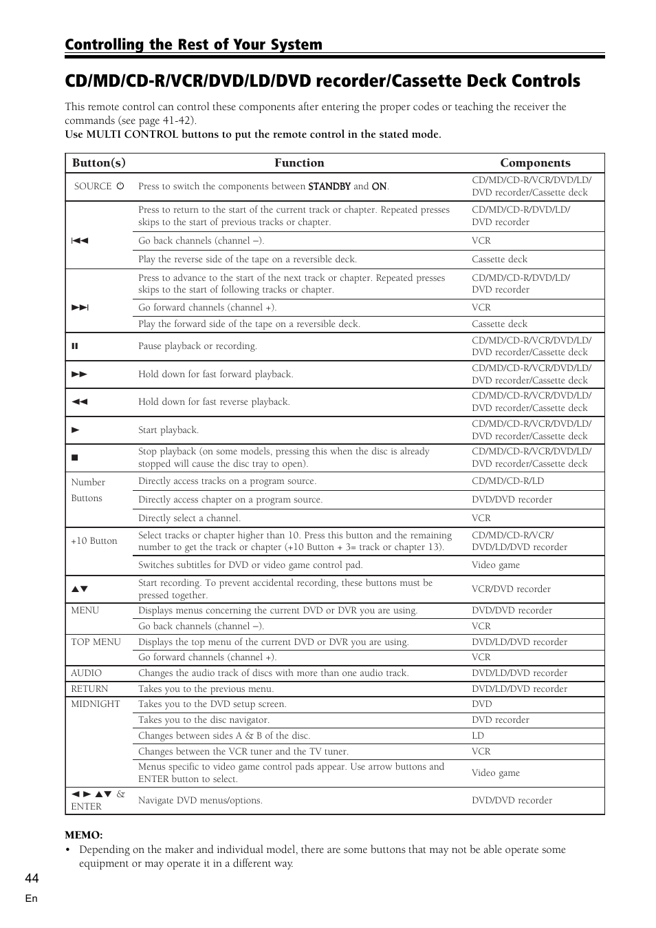 Controlling the rest of your system | Pioneer VSX-C300 User Manual | Page 44 / 56