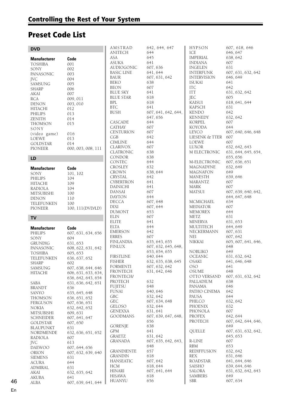 Preset code list 46, Preset code list, Controlling the rest of your system | Pioneer VSX-C300 User Manual | Page 46 / 56