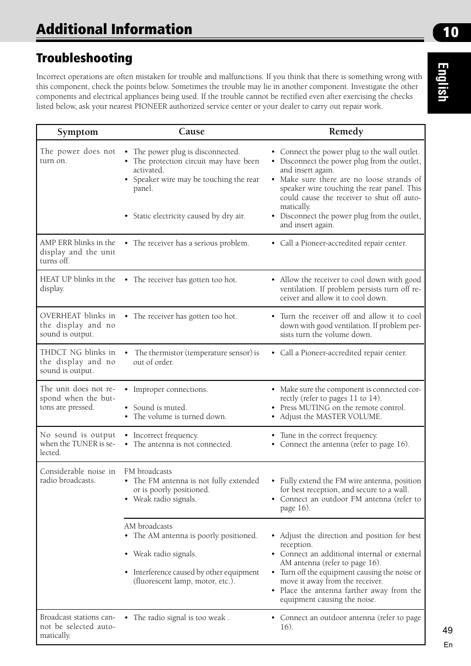 Additional information 49, Troubleshooting 49, 10 additional information | English, Troubleshooting | Pioneer VSX-C300 User Manual | Page 49 / 56