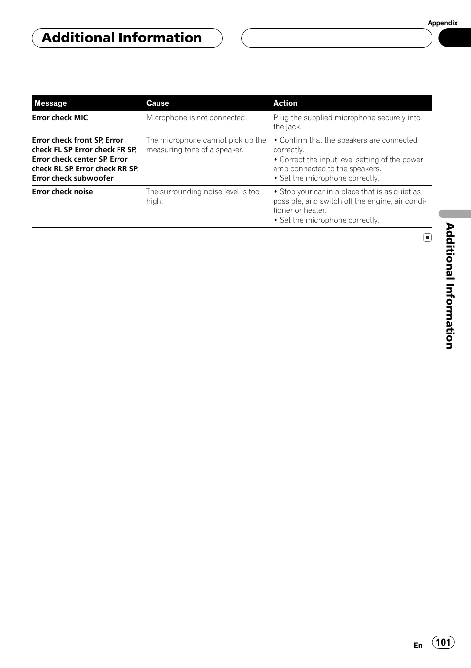 Additionalinformation | Pioneer AVH-P6600DVD User Manual | Page 101 / 114
