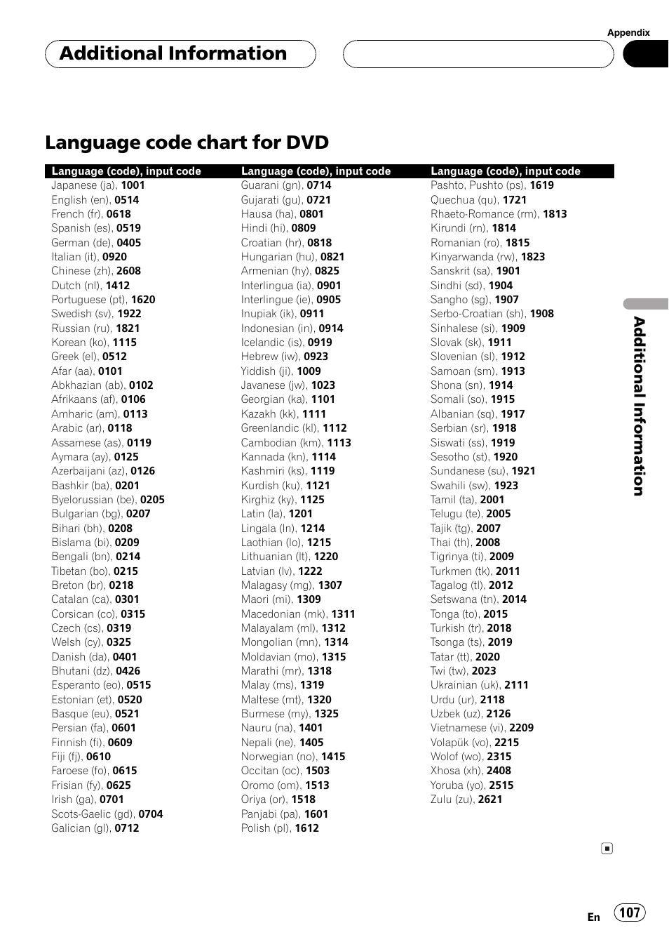 Language code chart for dvd 107, Language code chart for dvd, Additionalinformation | Pioneer AVH-P6600DVD User Manual | Page 107 / 114