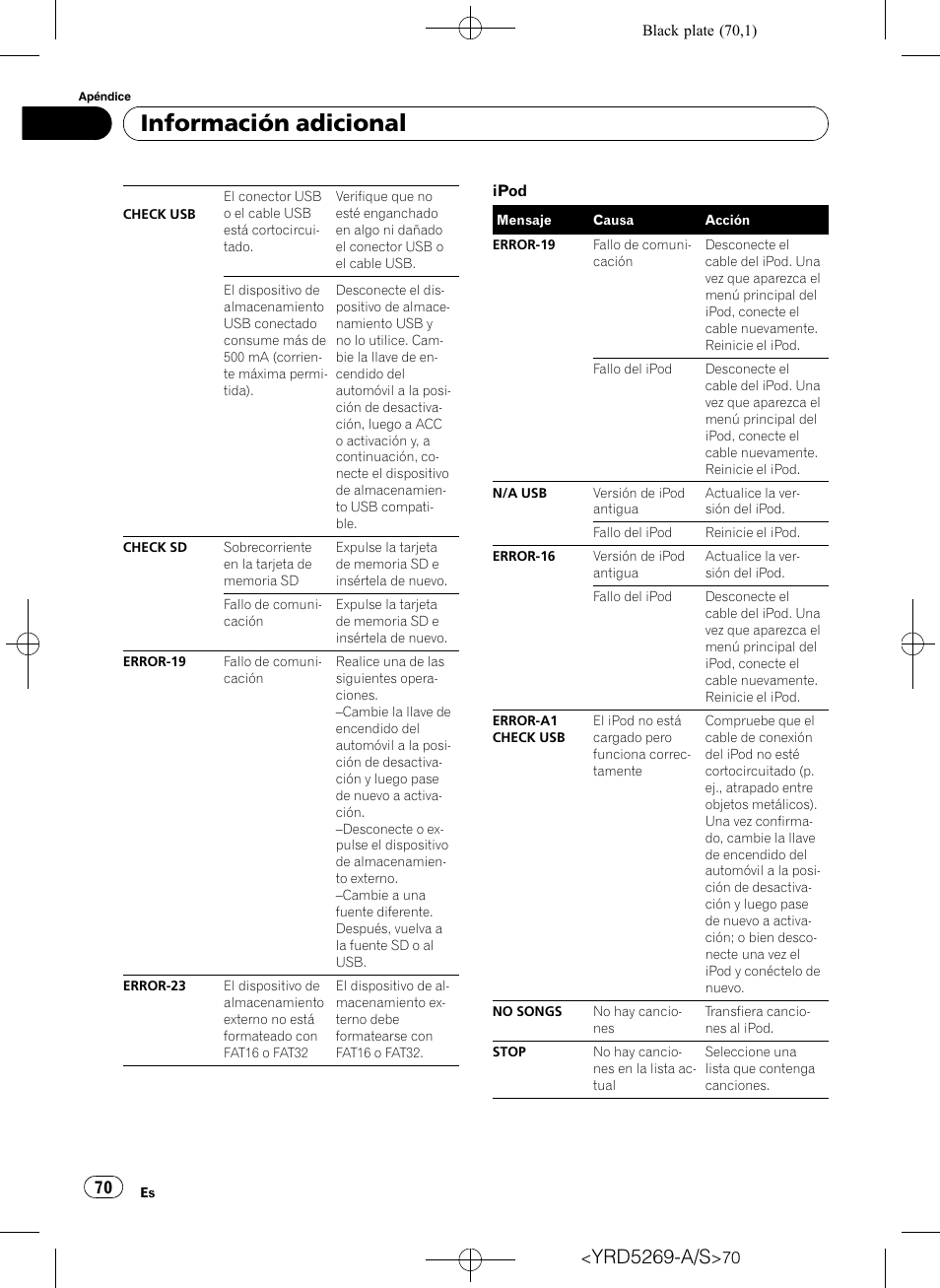 Información adicional, Yrd5269-a/s | Pioneer Super Tuner III D DEH-3100UB User Manual | Page 70 / 112