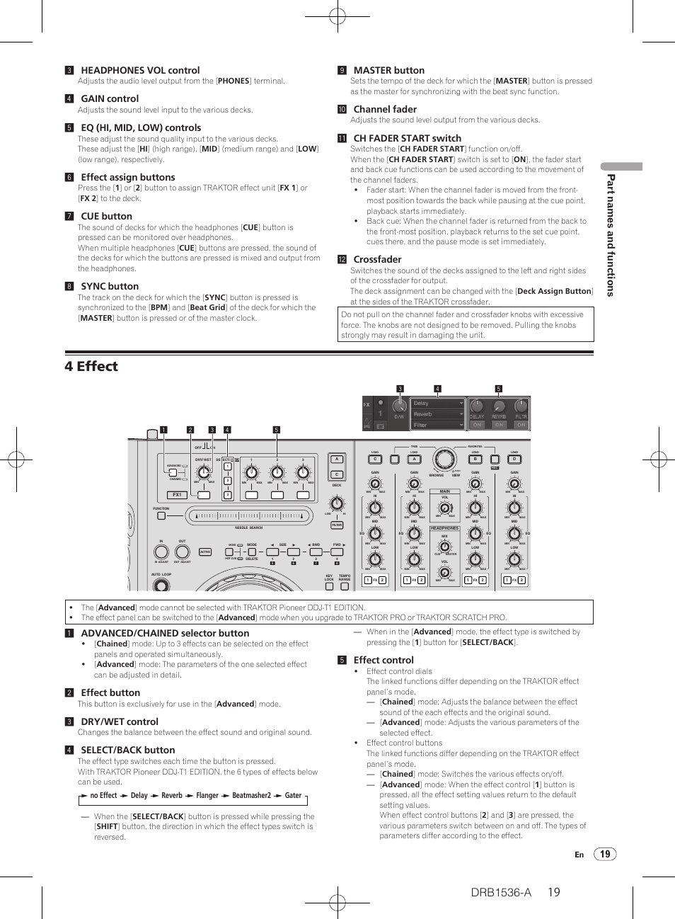 4 effect, 19 part names and functions, 3headphones vol control | 4gain control, 5eq (hi, mid, low) controls, 6effect assign buttons, 7cue button, 8sync button, 9master button, Achannel fader | Pioneer DDJ-T1 User Manual | Page 19 / 32