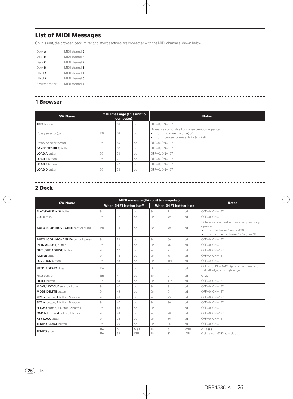 List of midi messages, 1 browser, 2 deck | Pioneer DDJ-T1 User Manual | Page 26 / 32