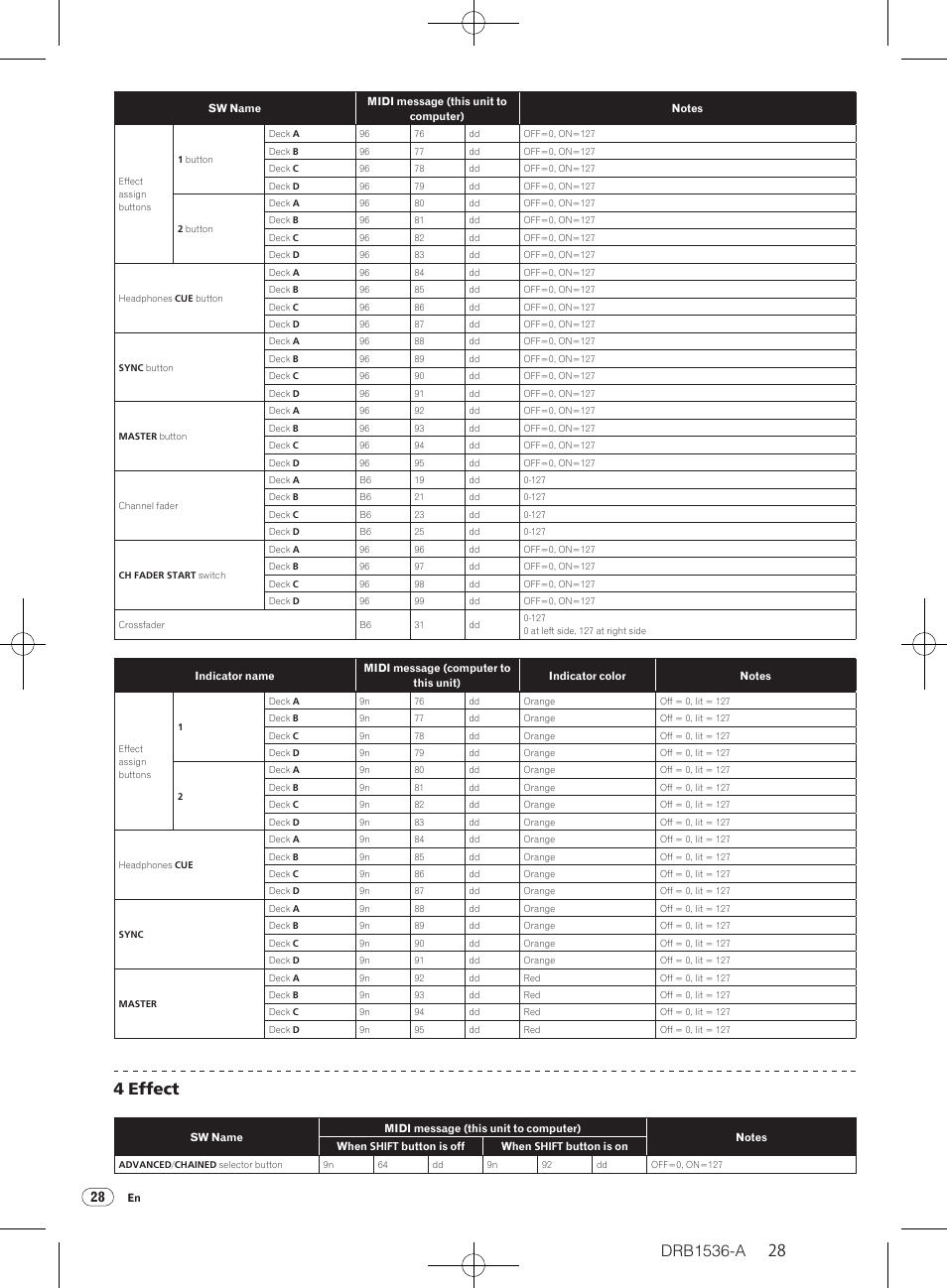 4 effect | Pioneer DDJ-T1 User Manual | Page 28 / 32
