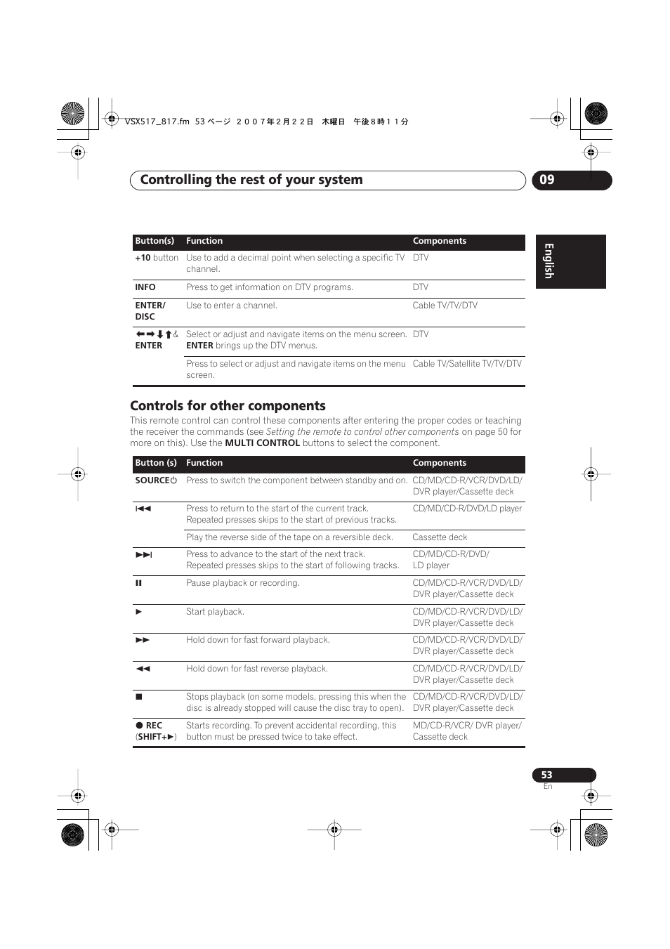 Controls for other components, Controlling the rest of your system 09 | Pioneer VSX-817-S/-K User Manual | Page 53 / 63
