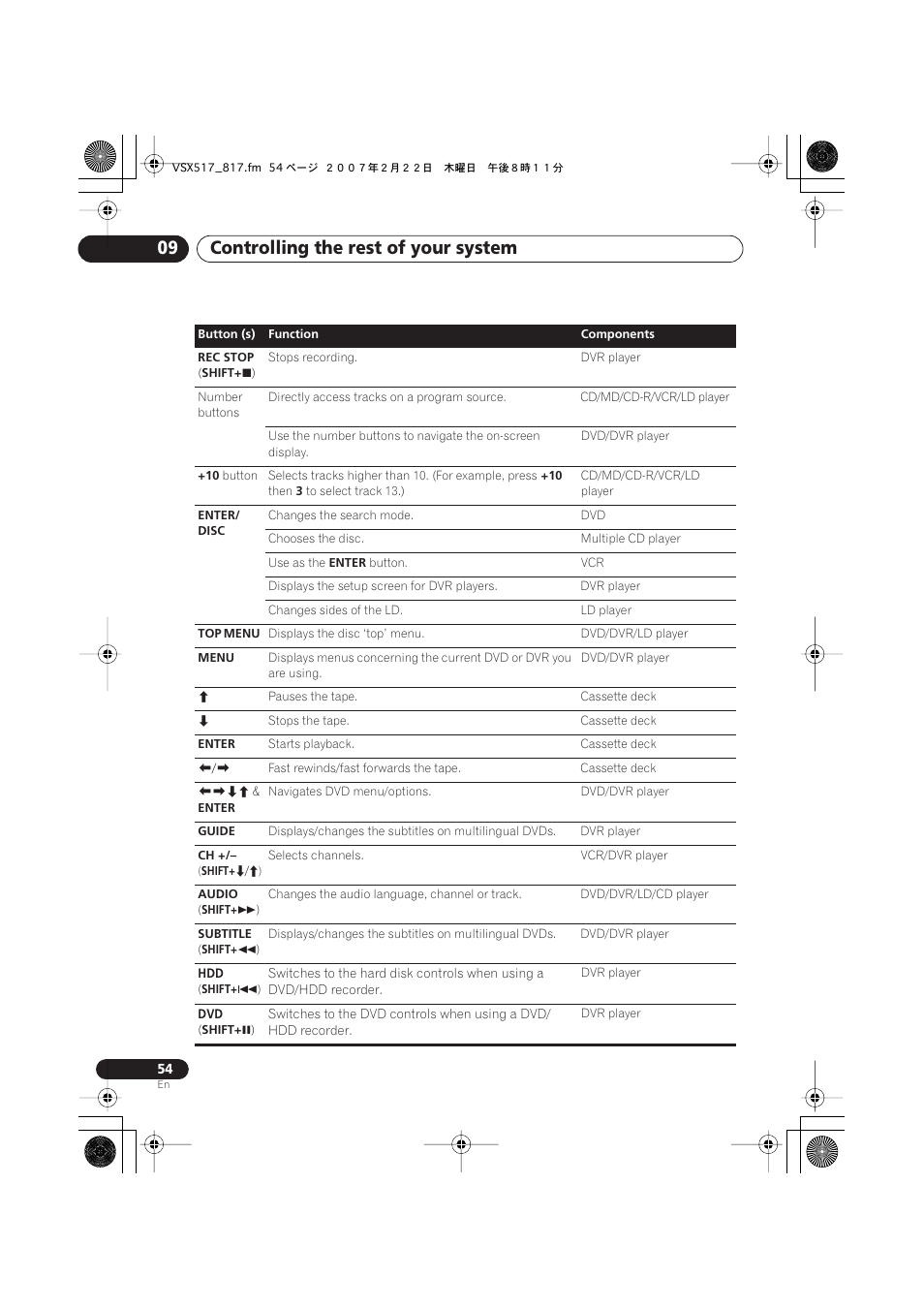 Controlling the rest of your system 09 | Pioneer VSX-817-S/-K User Manual | Page 54 / 63