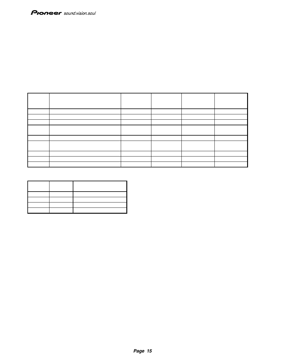 3 format unit command, 1 format code = 001b, 1 format type = 00h (full format) | Pioneer Drive r11 User Manual | Page 16 / 59