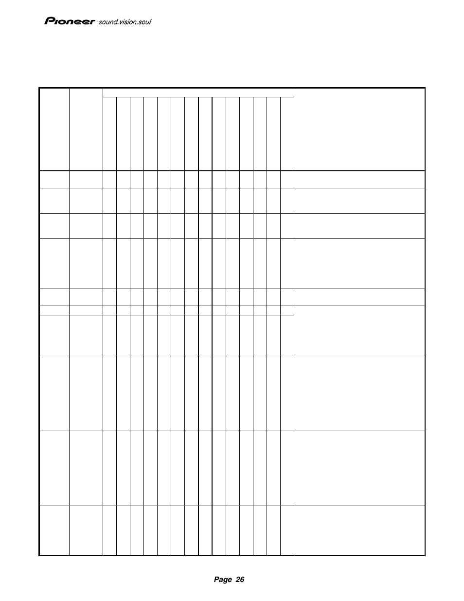 2 current profile and current bit for dvd media | Pioneer Drive r11 User Manual | Page 27 / 59