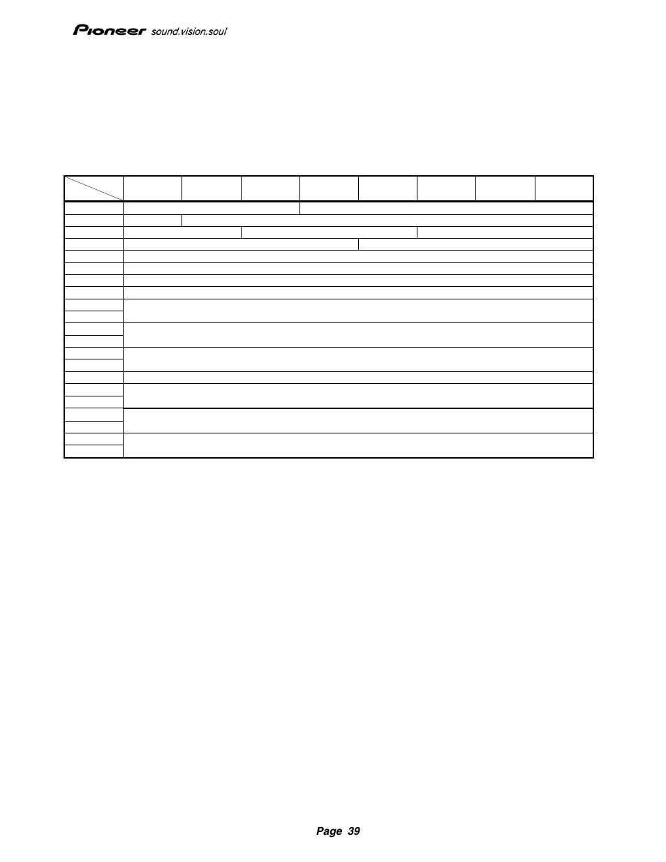 7 inquiry command, 8 log select command, 9 log sense command | 10 mechanism status command | Pioneer Drive r11 User Manual | Page 40 / 59