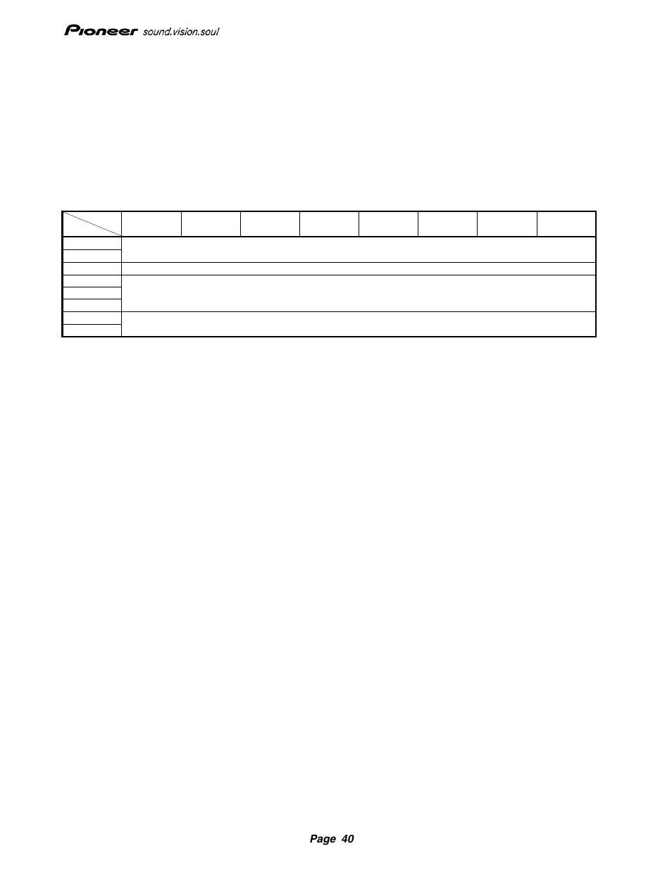 11 mode select (10) command, 12 mode sense (10) command, 1 mode parameter header | Pioneer Drive r11 User Manual | Page 41 / 59