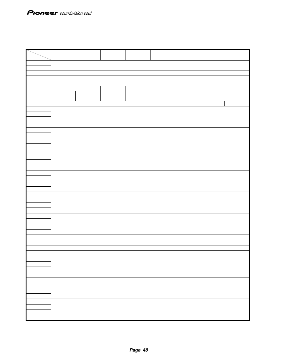 22 read track/rzone information command | Pioneer Drive r11 User Manual | Page 49 / 59