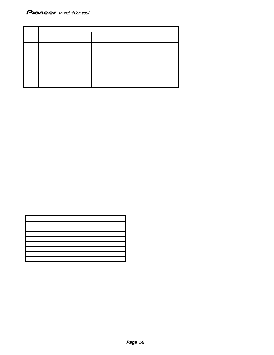 23 request sense command, 24 reserve track/rzone command, 25 send diagnostic command | Pioneer Drive r11 User Manual | Page 51 / 59