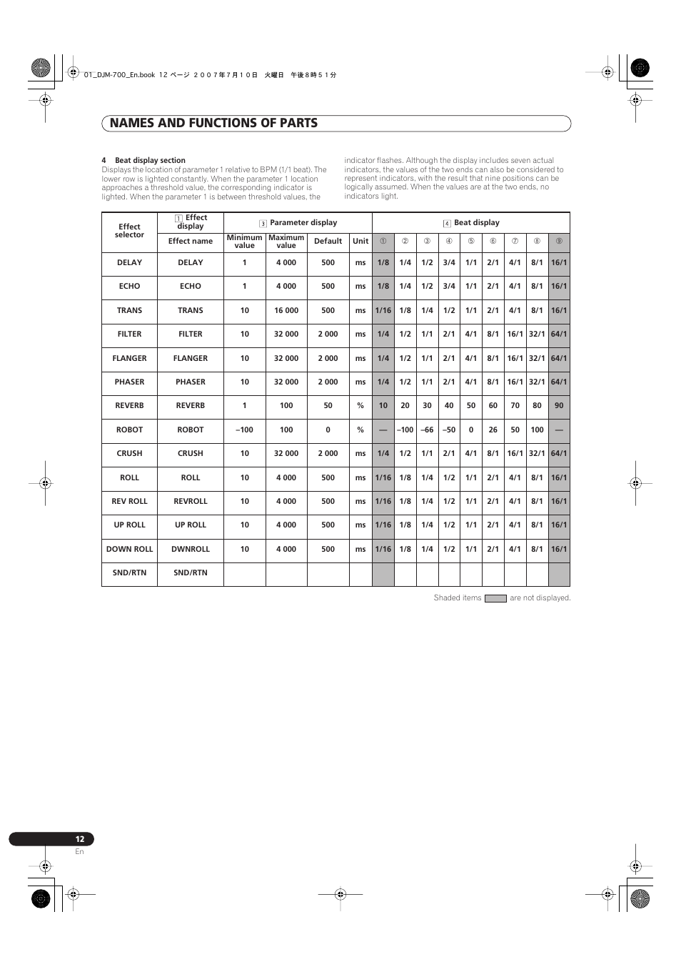 Names and functions of parts | Pioneer DJM-700-S User Manual | Page 12 / 28