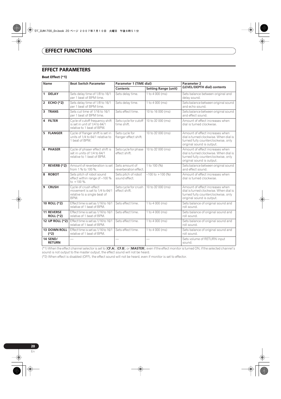 Effect parameters, Effect functions | Pioneer DJM-700-S User Manual | Page 20 / 28