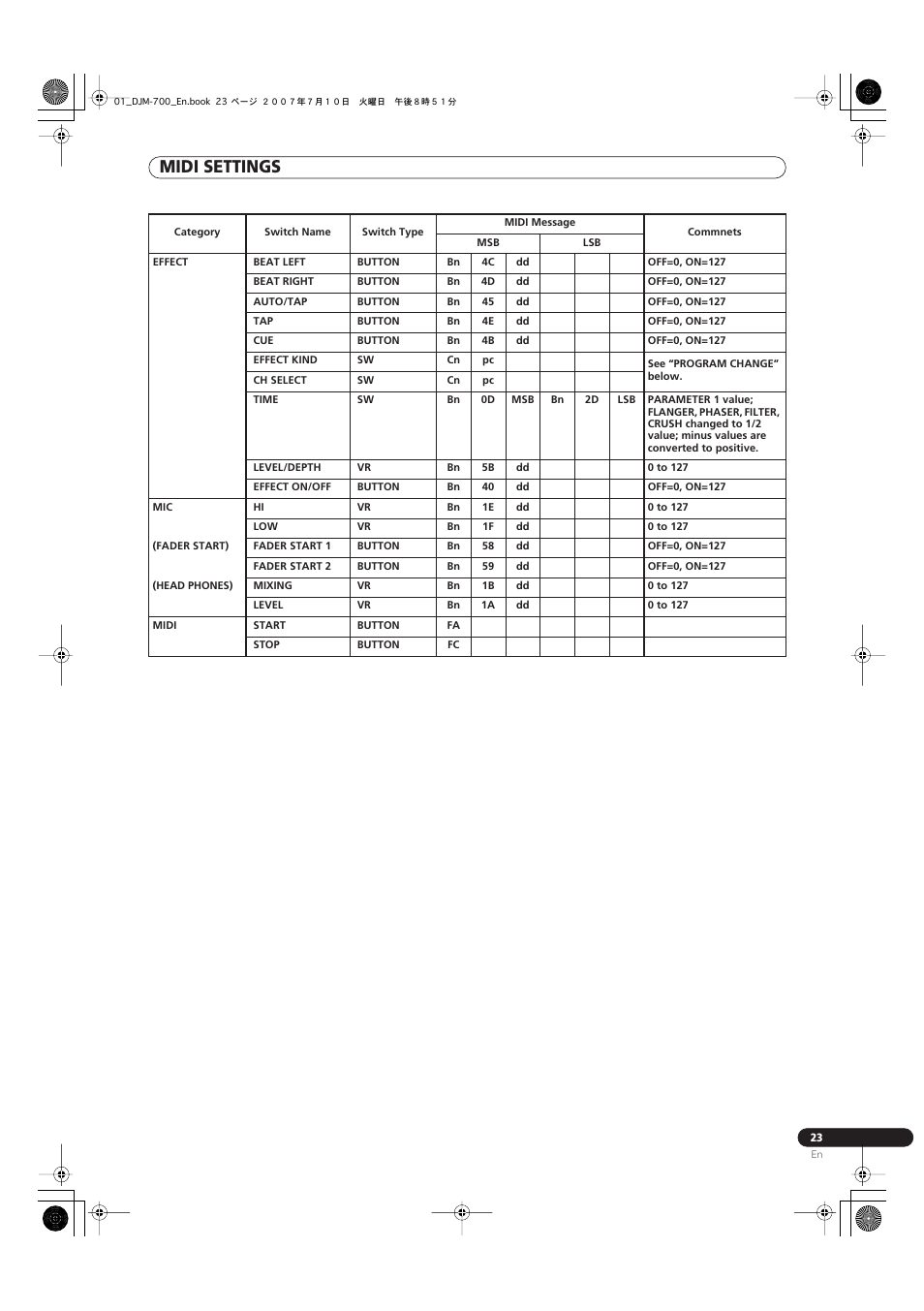 Midi settings | Pioneer DJM-700-S User Manual | Page 23 / 28
