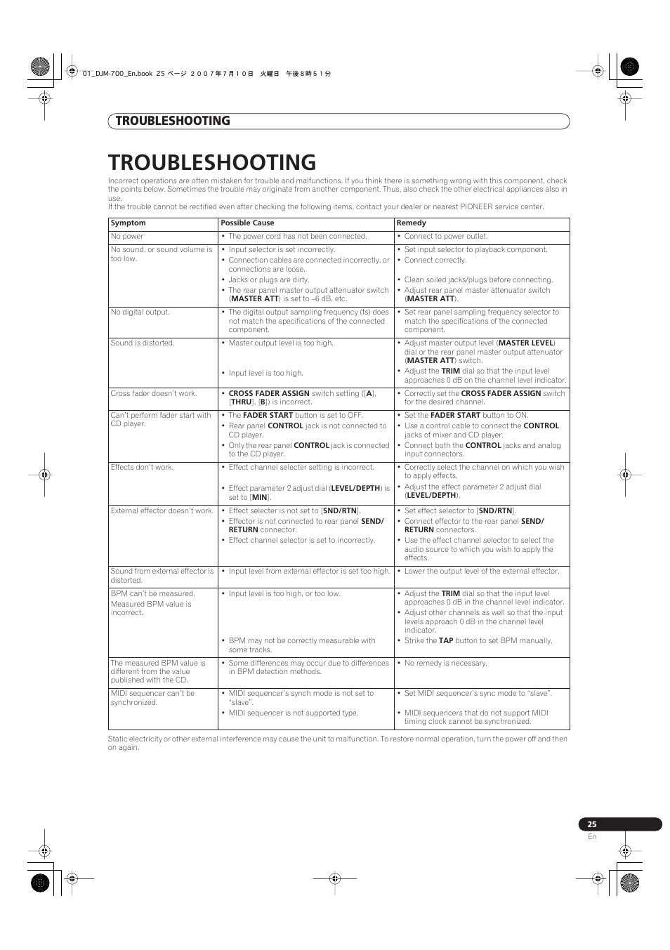 Troubleshooting | Pioneer DJM-700-S User Manual | Page 25 / 28