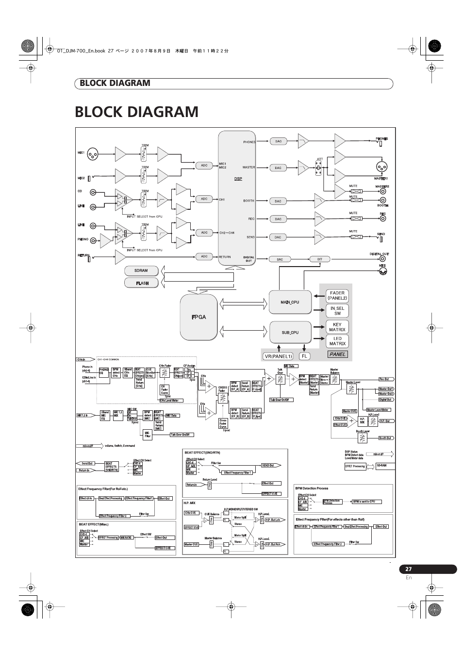 Block diagram | Pioneer DJM-700-S User Manual | Page 27 / 28