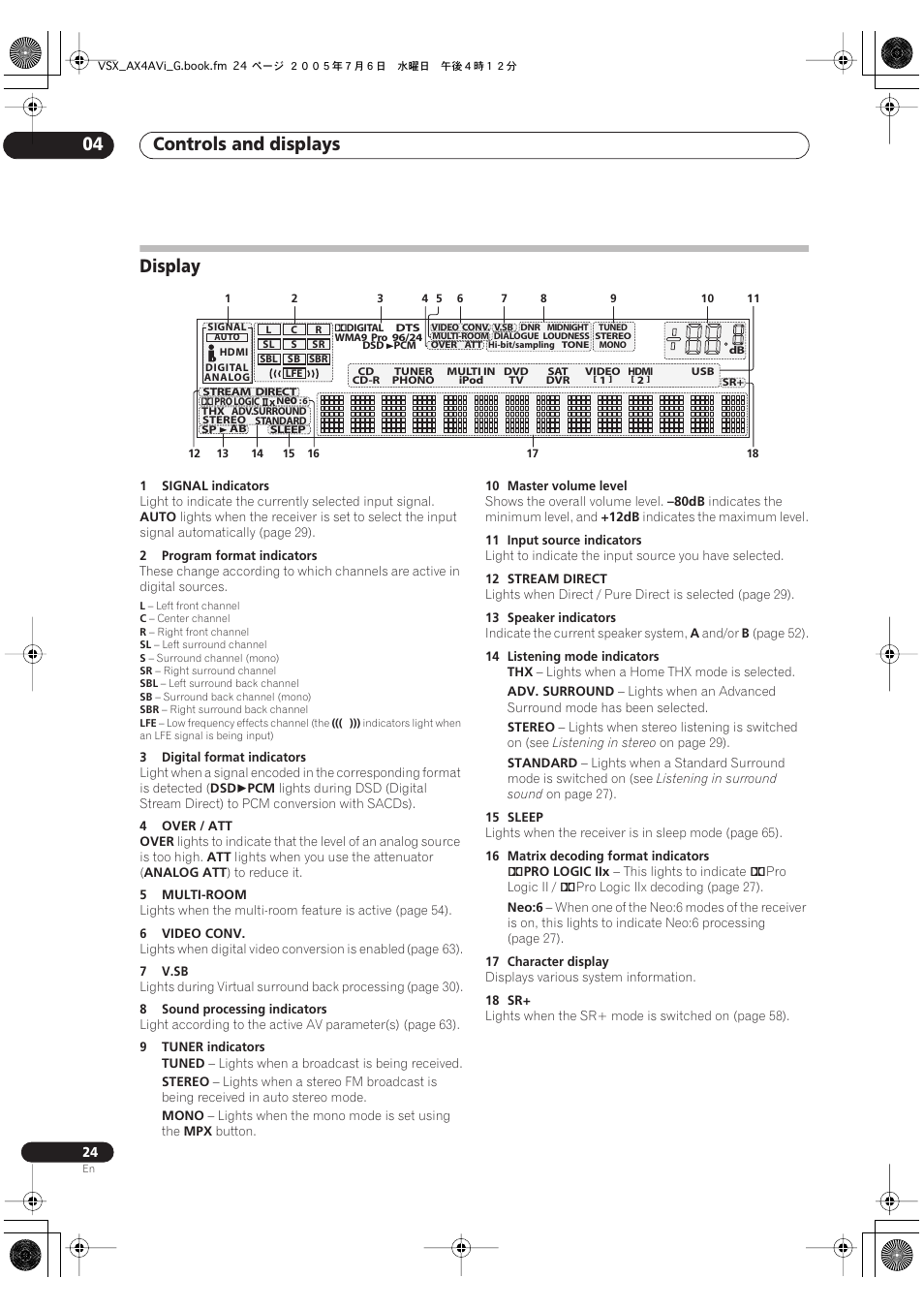 Display, Controls and displays 04 | Pioneer VSX-AX4AVi-G User Manual | Page 24 / 87