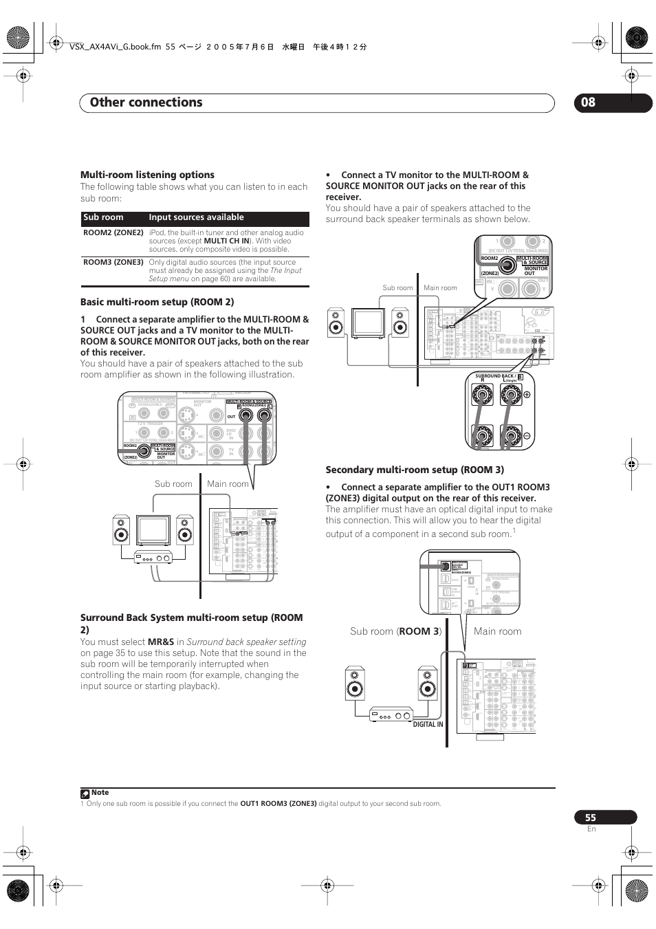 Other connections 08, Multi-room listening options, Basic multi-room setup (room 2) | Surround back system multi-room setup (room 2), Secondary multi-room setup (room 3), Multi-room & source ir hdmi, S400, Multi-room &source /rec sel, Room2(zone2), Dc out 12v total 50ma max) | Pioneer VSX-AX4AVi-G User Manual | Page 55 / 87
