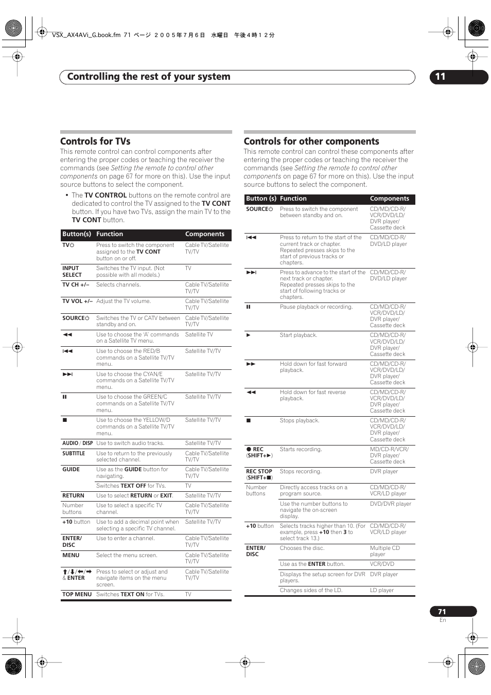 Controls for tvs controls for other components, Controlling the rest of your system 11, Controls for tvs | Controls for other components | Pioneer VSX-AX4AVi-G User Manual | Page 71 / 87