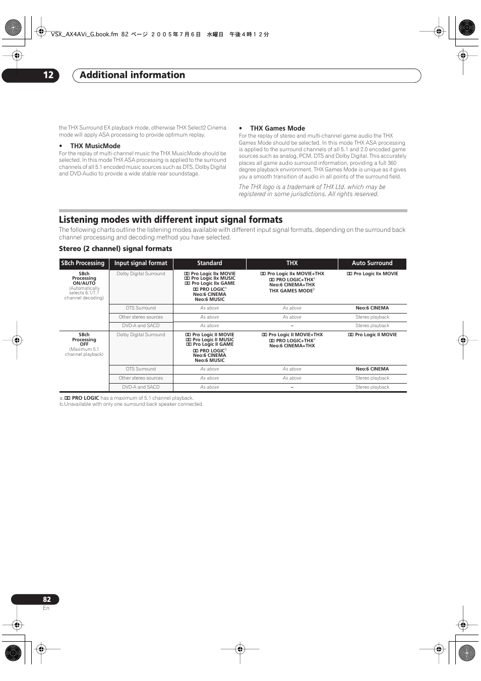 Additional information 12, Stereo (2 channel) signal formats | Pioneer VSX-AX4AVi-G User Manual | Page 82 / 87