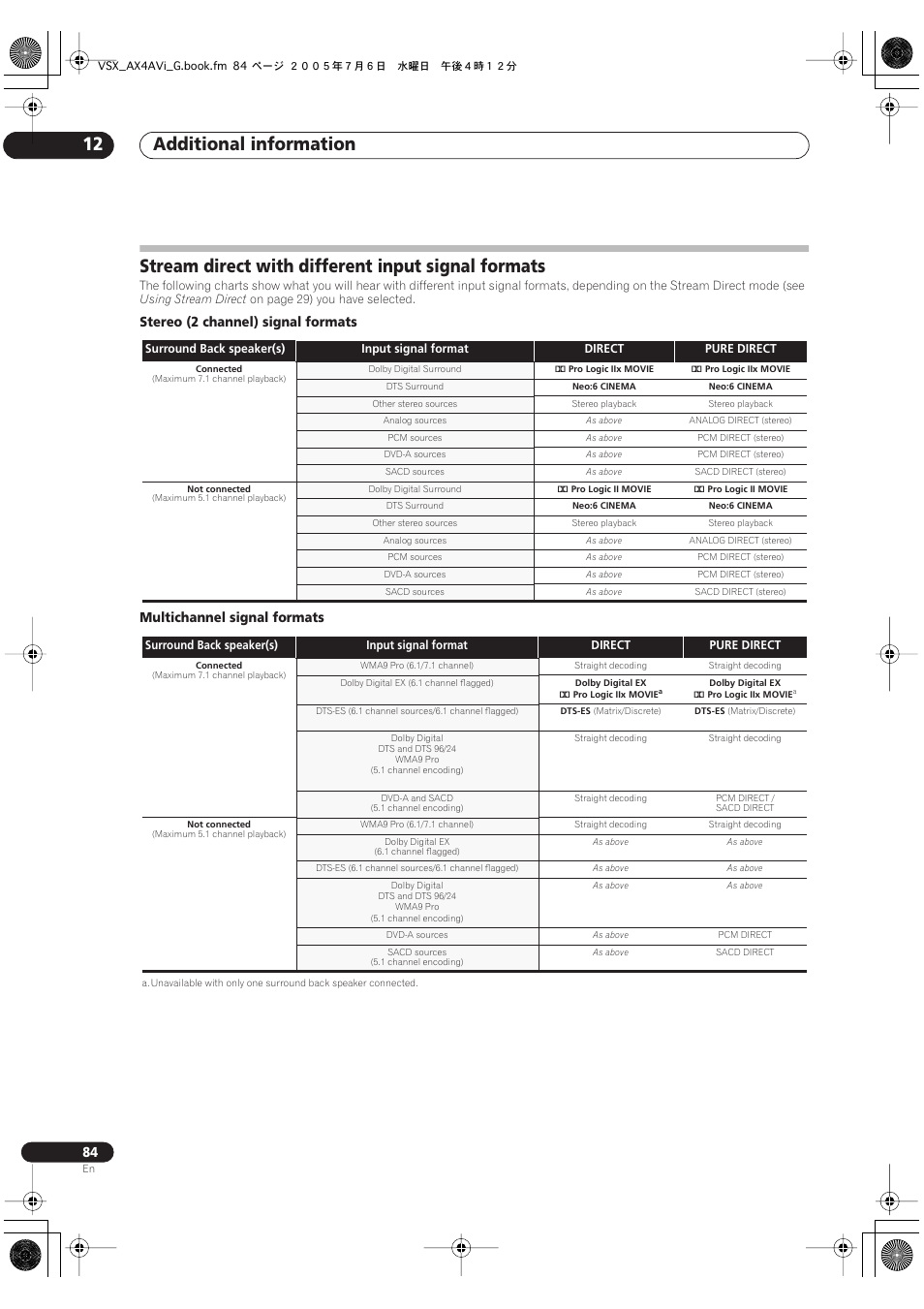 Stream direct with different input signal formats, Additional information 12 | Pioneer VSX-AX4AVi-G User Manual | Page 84 / 87