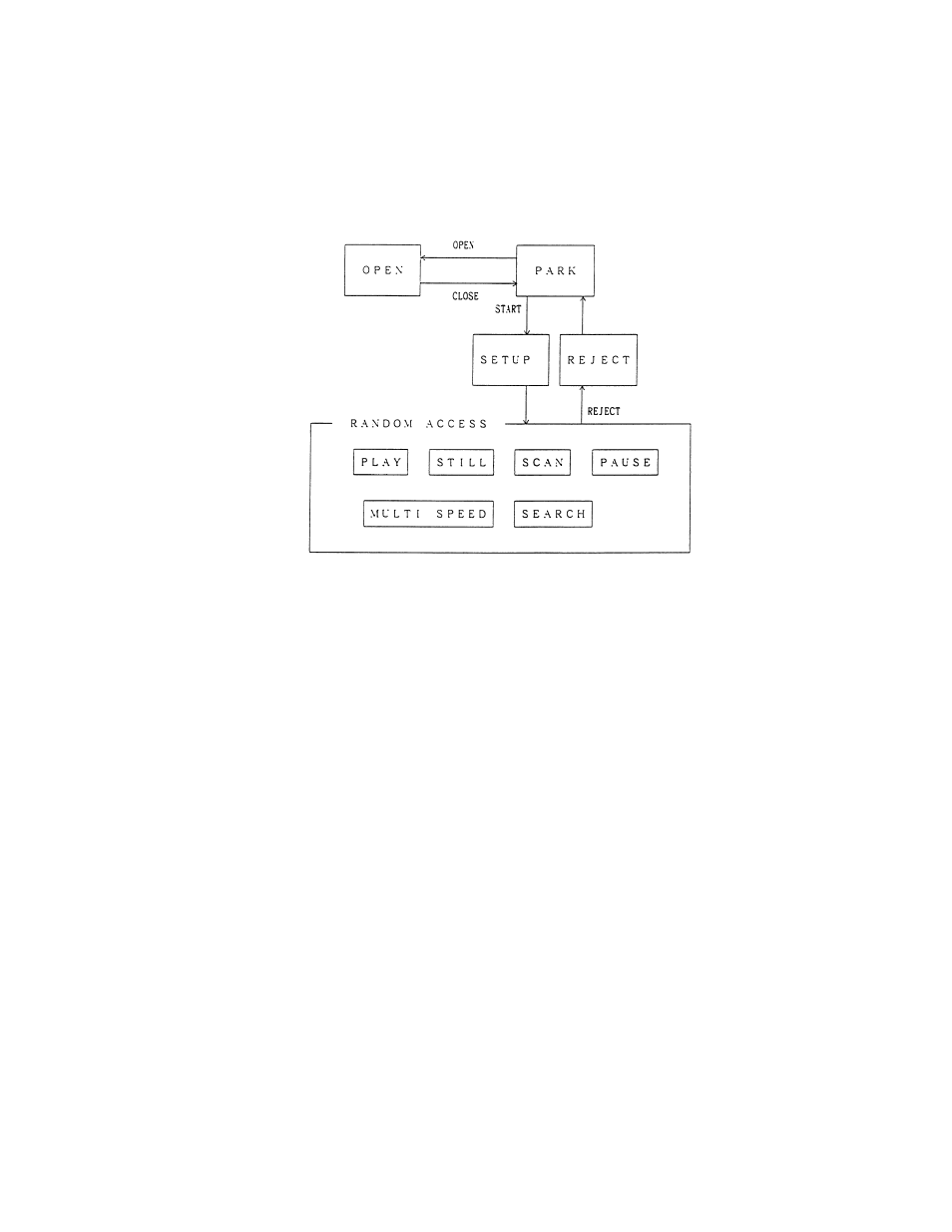 Operating modes, 1 open, 2 park | 3 setup, 4 random access, Open, Park, Setup, Random access | Pioneer DVD-V8000 User Manual | Page 83 / 111