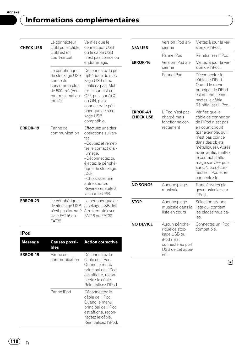 Informations complémentaires | Pioneer DEH-P3100UB User Manual | Page 110 / 177