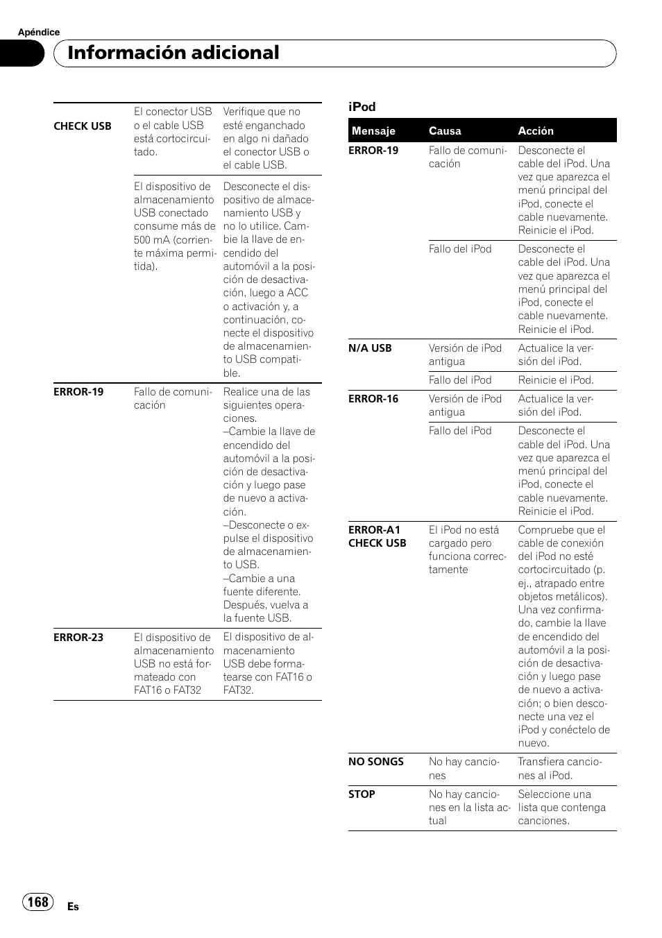 Información adicional | Pioneer DEH-P3100UB User Manual | Page 168 / 177