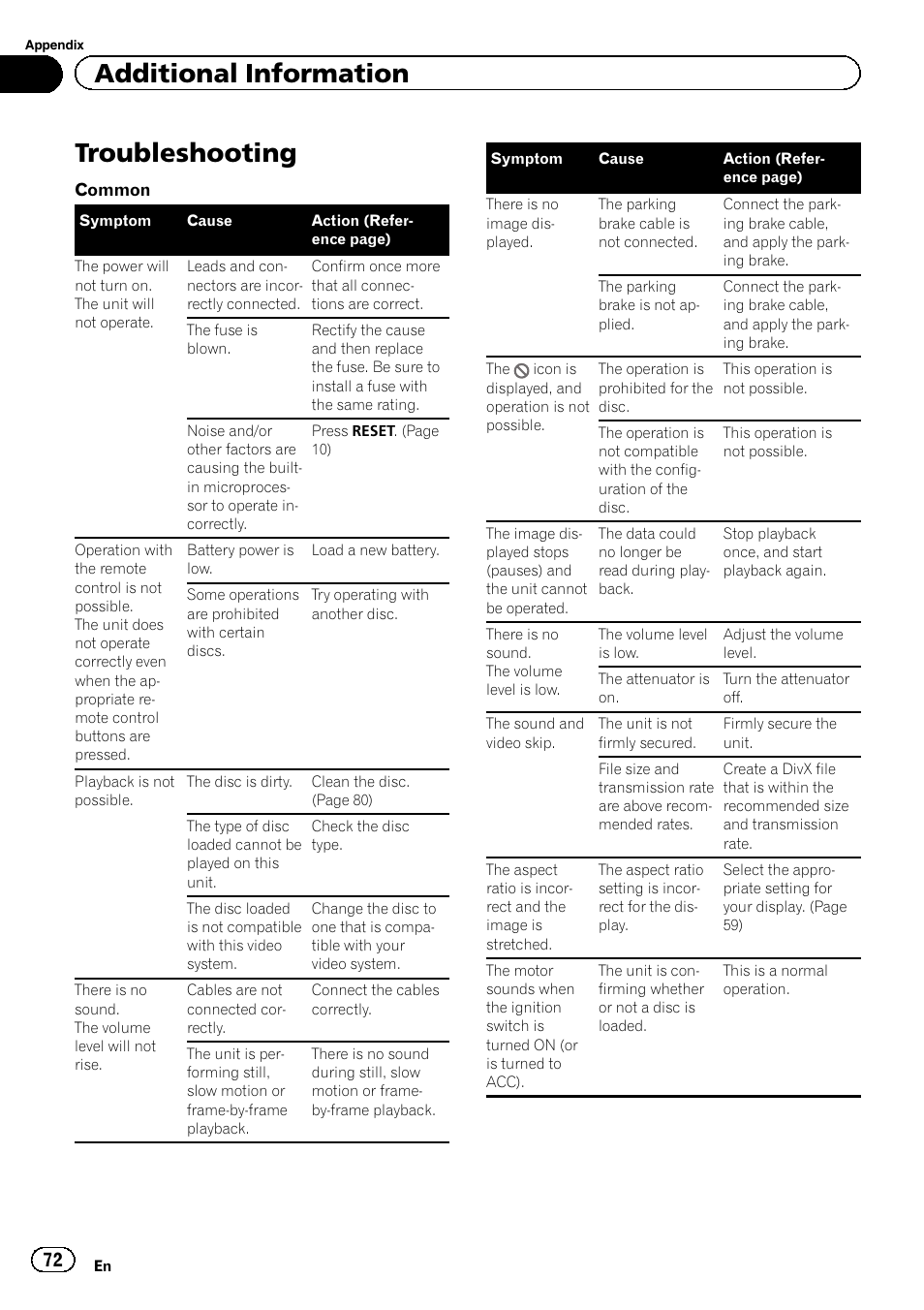 Additional information troubleshooting, Troubleshooting, Additional information | Pioneer AVH-P4200DVD User Manual | Page 72 / 96