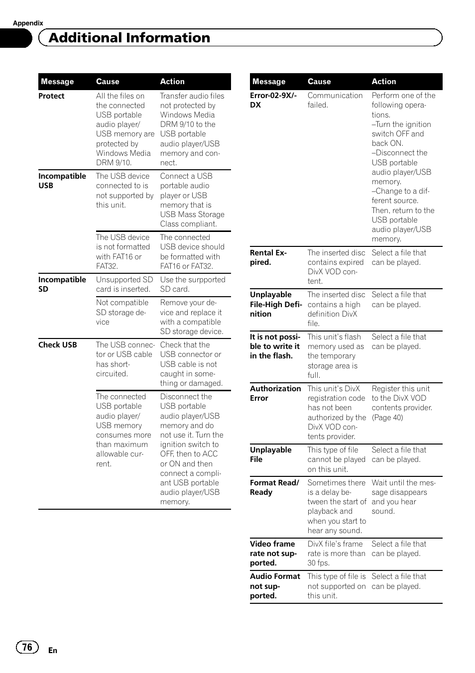 Additional information | Pioneer AVH-P4200DVD User Manual | Page 76 / 96