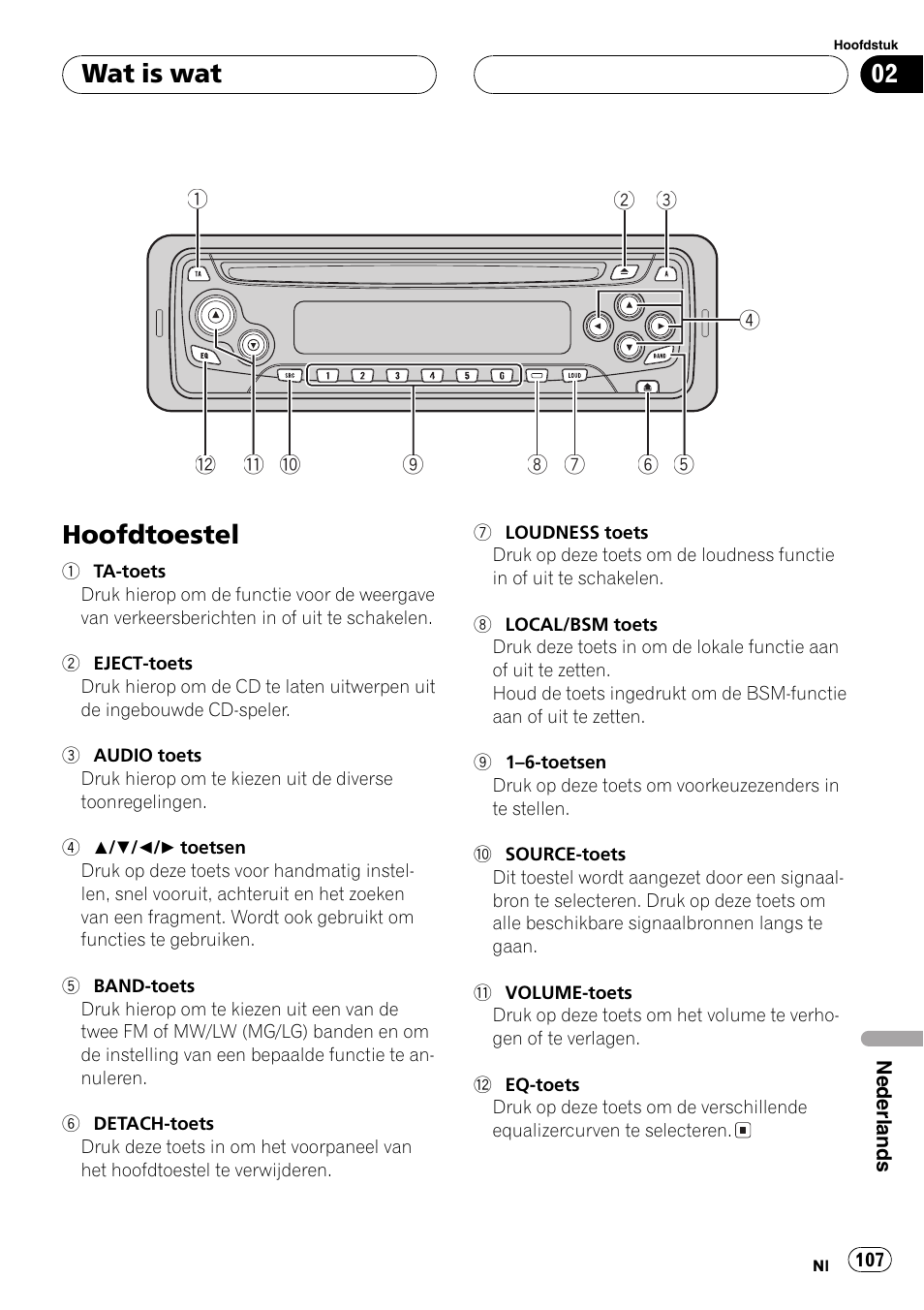 Wat is wat hoofdtoestel 107, Hoofdtoestel, Wat is wat | Pioneer DEH-1630R User Manual | Page 107 / 125