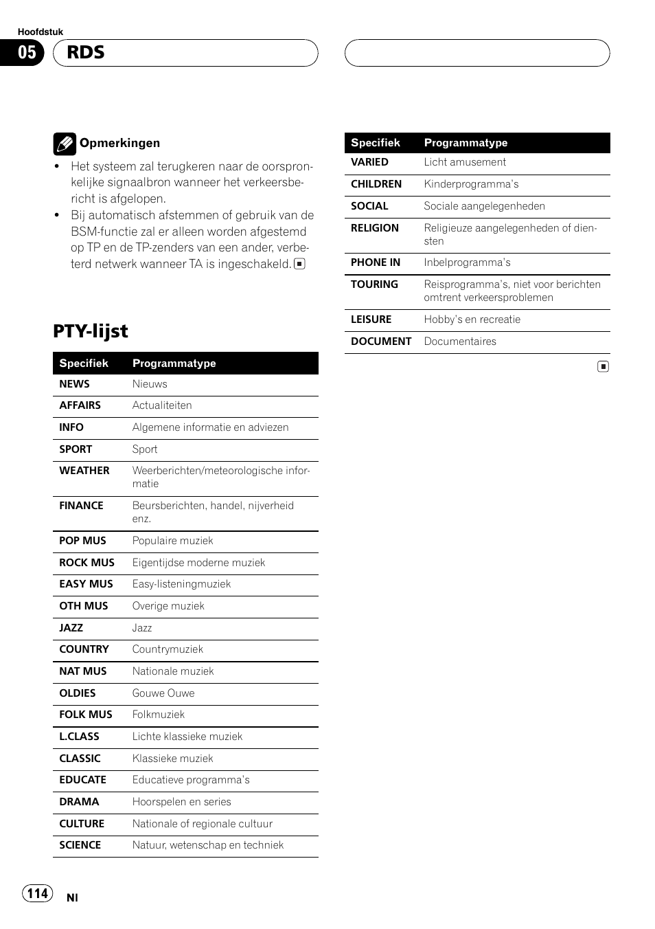 Pty-lijst 114, Pty-lijst | Pioneer DEH-1630R User Manual | Page 114 / 125