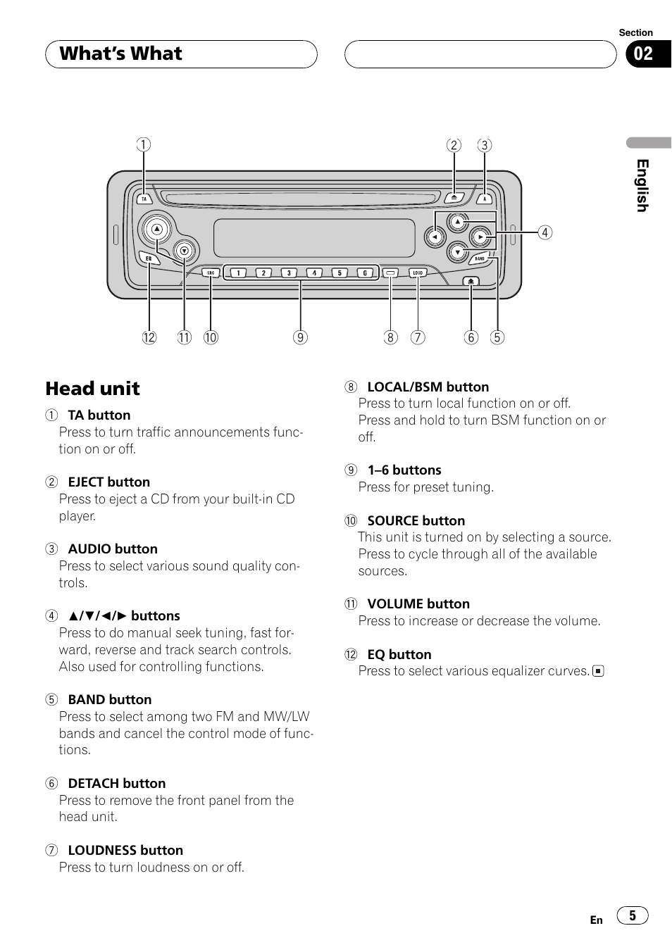 Whats what head unit 5, Head unit, Whats what | Pioneer DEH-1630R User Manual | Page 5 / 125