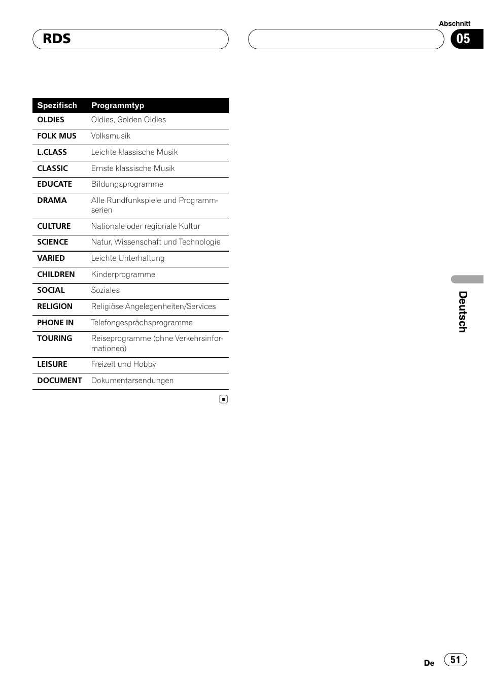 Deutsch | Pioneer DEH-1630R User Manual | Page 51 / 125
