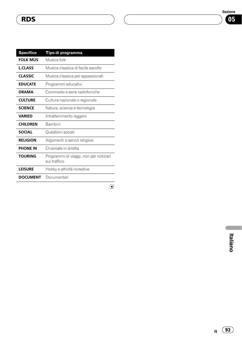Italiano | Pioneer DEH-1630R User Manual | Page 93 / 125