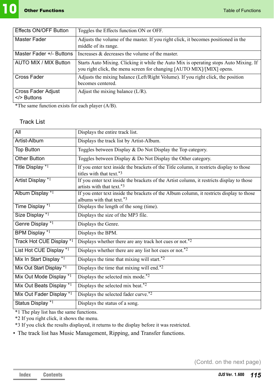 Pioneer SVJ-DL01 User Manual | Page 115 / 156