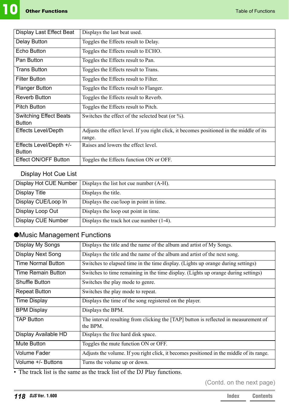 Music management functions | Pioneer SVJ-DL01 User Manual | Page 118 / 156