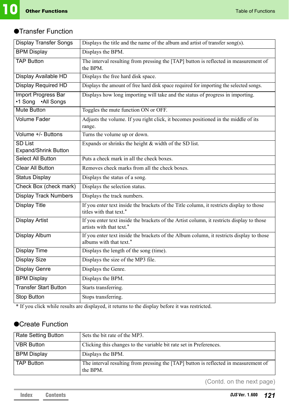 Transfer function ●create function | Pioneer SVJ-DL01 User Manual | Page 121 / 156