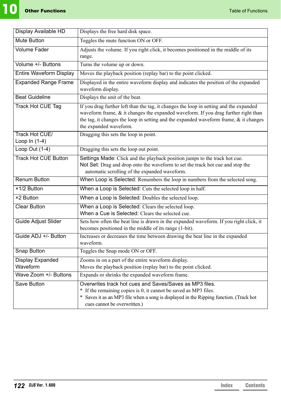 Pioneer SVJ-DL01 User Manual | Page 122 / 156