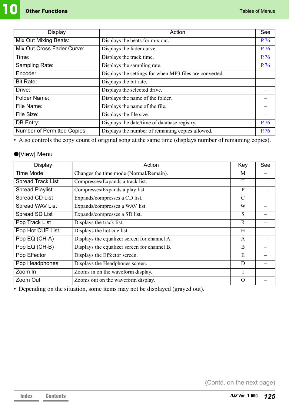 Pioneer SVJ-DL01 User Manual | Page 125 / 156
