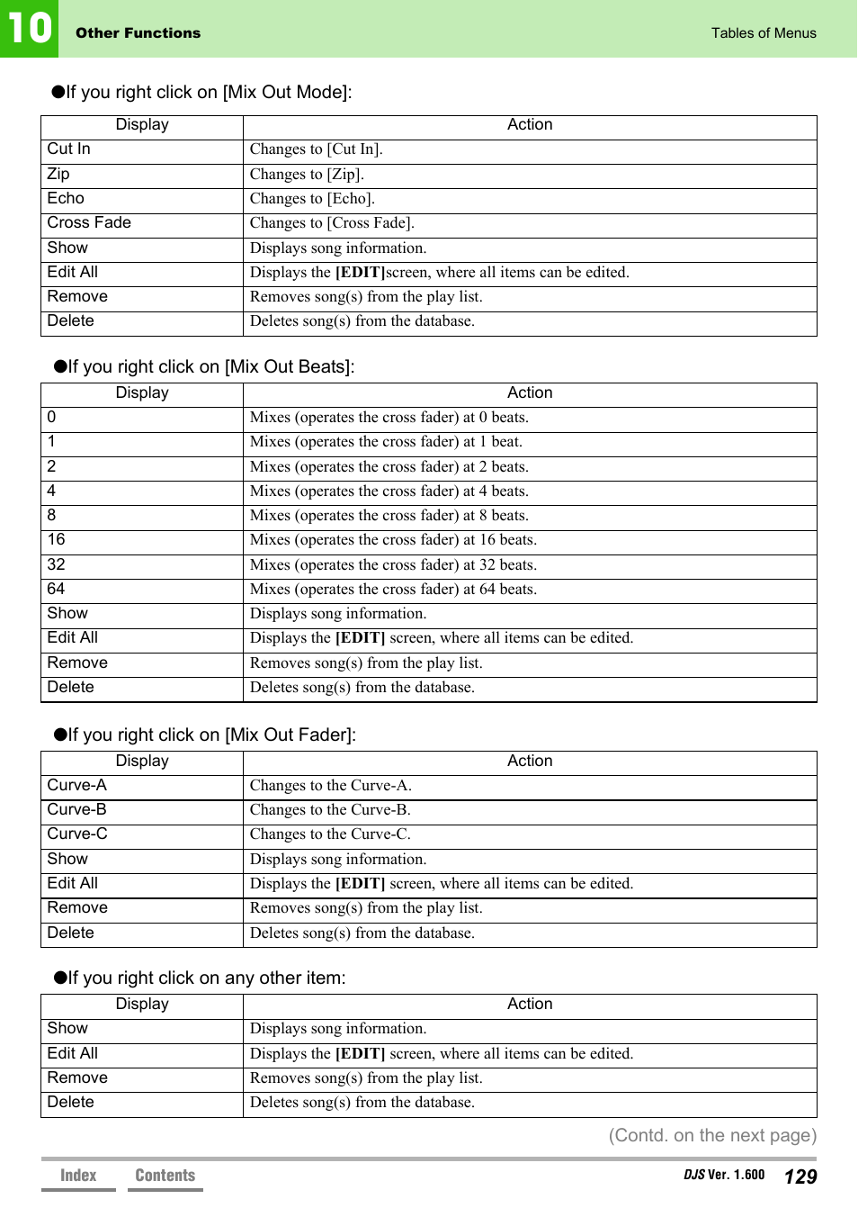 Pioneer SVJ-DL01 User Manual | Page 129 / 156