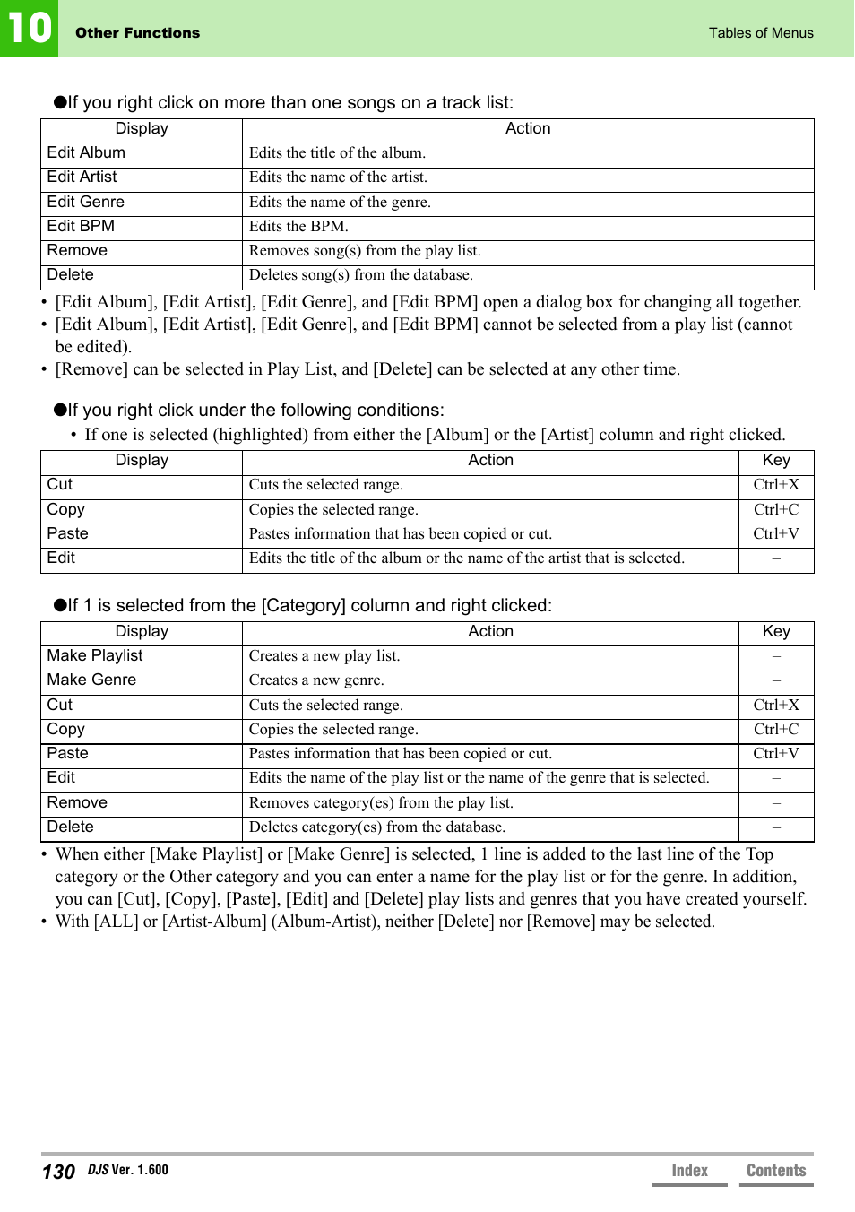 Pioneer SVJ-DL01 User Manual | Page 130 / 156