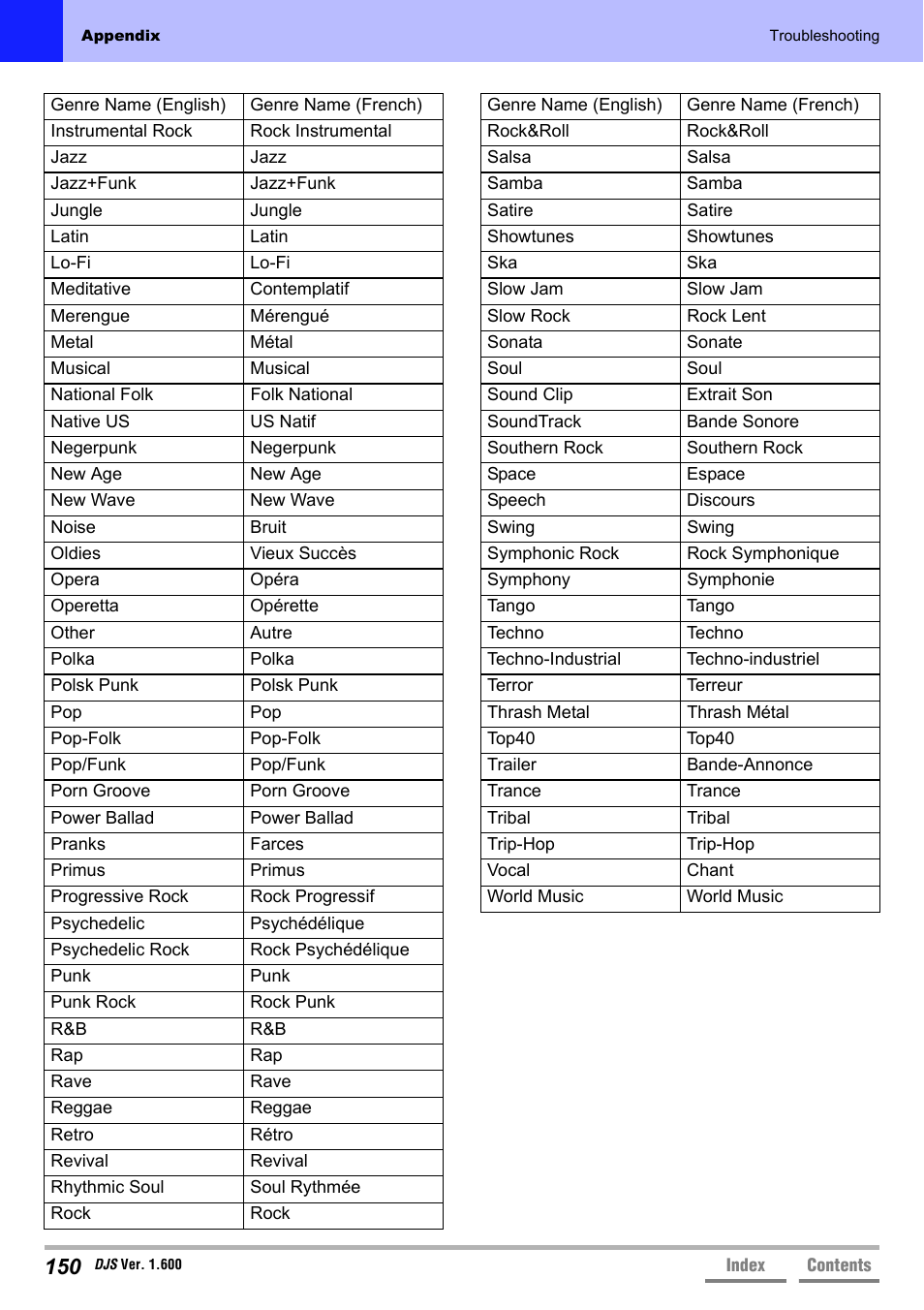 Pioneer SVJ-DL01 User Manual | Page 150 / 156