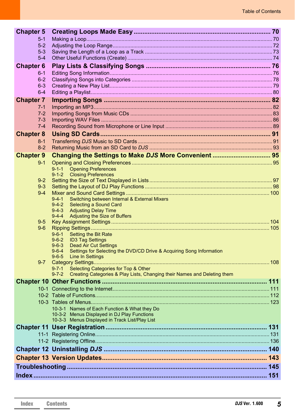 Pioneer SVJ-DL01 User Manual | Page 5 / 156