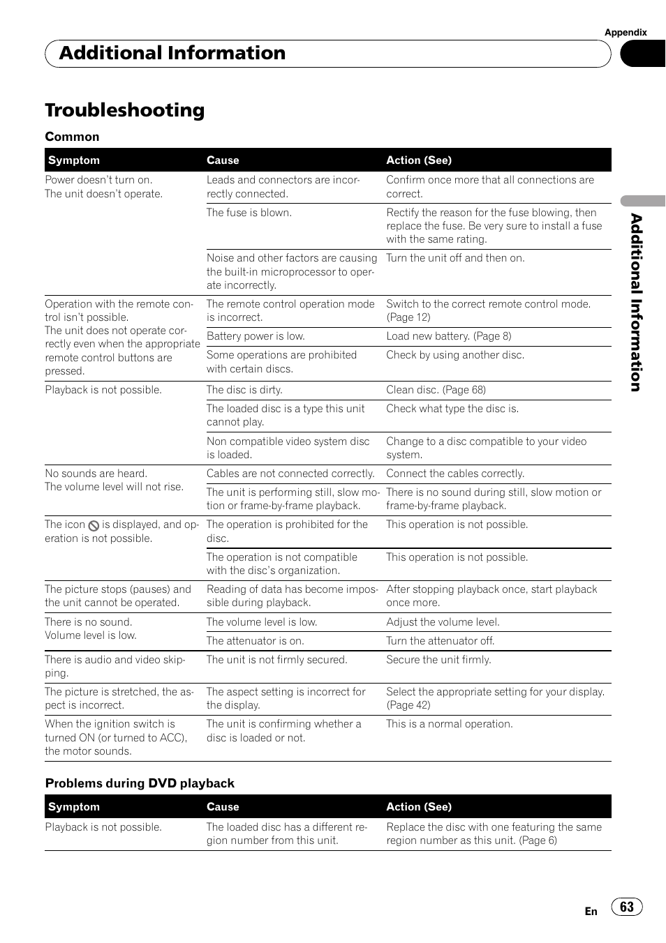 Additional information troubleshooting, Troubleshooting, Additional information | Pioneer DVH-P4100UB User Manual | Page 63 / 81