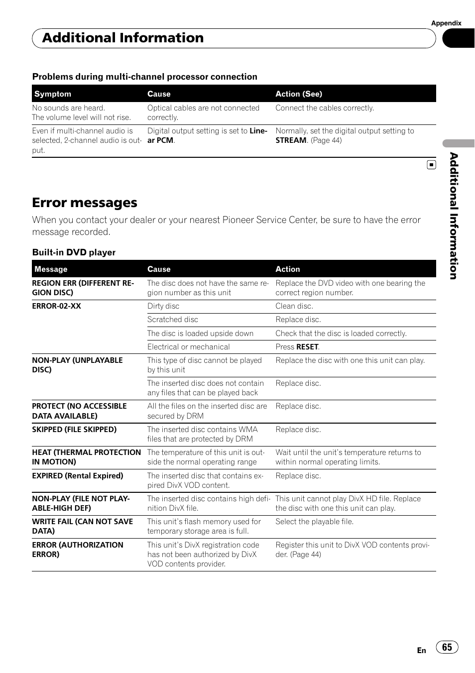 Error messages, Error, Additional information | Pioneer DVH-P4100UB User Manual | Page 65 / 81